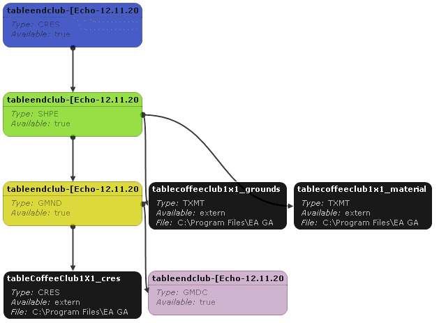 Repository scenegraph.gif