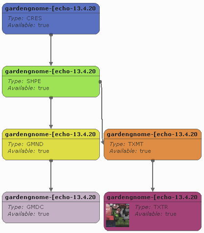 Simple object scenegraph.gif