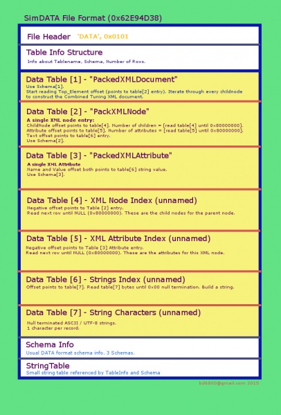File:SimDATA Format.jpg