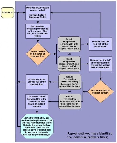 File:50pFlowv2.jpg