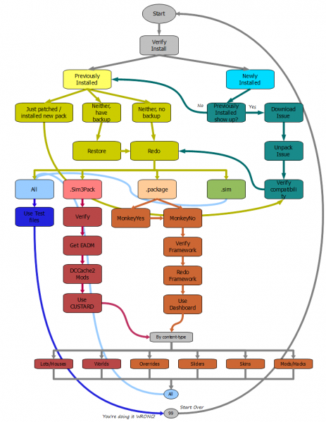 File:GCCTSU3 flowchart.png